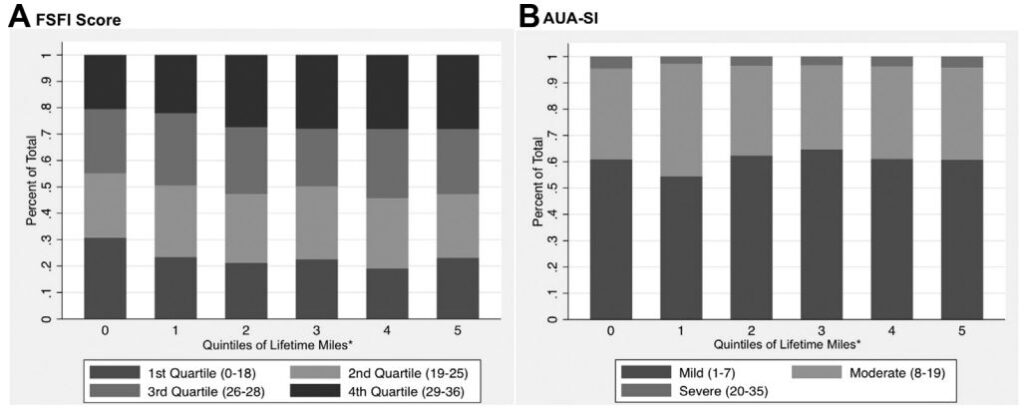 サイクリングは女性器の機能を向上させ、性的健康を改善するとの研究結果 16367 3